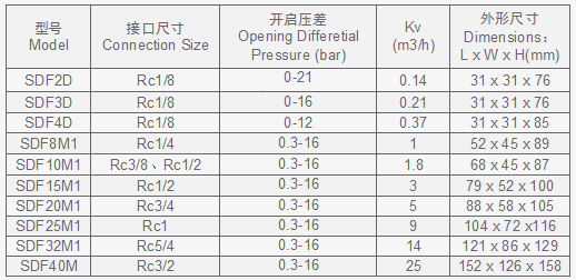 1522293570349030.png SDF技术规格表3.png